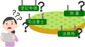 土地や建物の手続きどうしたらいいの？